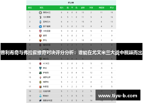 普利希奇与弗拉霍维奇对决评分分析:谁能在尤文米兰大战中脱颖而出 普利希奇与弗拉霍维奇对决评分分析:谁能在尤文米兰大战中脱颖而出