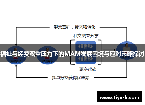 福祉与经费双重压力下的MAM发展困境与应对策略探讨 福祉与经费双重压力下的MAM发展困境与应对策略探讨