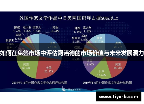 如何在免签市场中评估阿诺德的市场价值与未来发展潜力 如何在免签市场中评估阿诺德的市场价值与未来发展潜力
