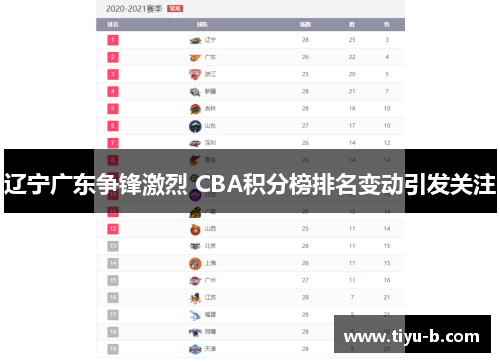 辽宁广东争锋激烈 CBA积分榜排名变动引发关注 辽宁广东争锋激烈 CBA积分榜排名变动引发关注