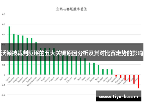 沃顿被裁判驱逐的五大关键原因分析及其对比赛走势的影响 沃顿被裁判驱逐的五大关键原因分析及其对比赛走势的影响