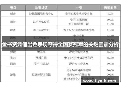 金书贤凭借出色表现夺得全国赛冠军的关键因素分析 金书贤凭借出色表现夺得全国赛冠军的关键因素分析