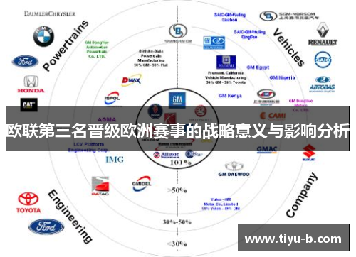 欧联第三名晋级欧洲赛事的战略意义与影响分析